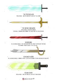 Art Magic Swords Dnd Dnd Dragons D D Dungeons And Dragons Dungeons And Dragons Homebrew