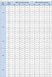 table 4 from blood pressure percentiles by age and body mass