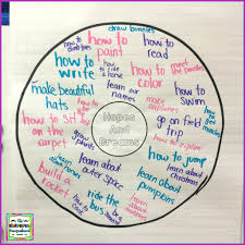 Official page of the hopes project page officielle du projet espoirs. Hopes And Dreams The Kindergarten Smorgasboard
