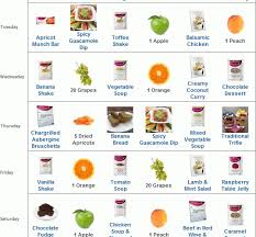 Pin On How To Lose Weight
