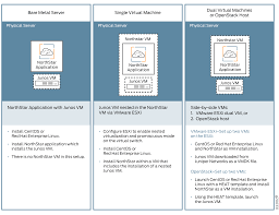 Platform And Software Compatibility Techlibrary Juniper Networks