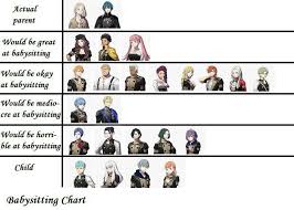 Pin By Randompotato On Fire Emblem Three Houses Fire Emblem Radiant Dawn Fire Emblem Games Fire Emblem Characters