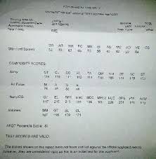 Math Formulas On The Asvab Test Csdmultimediaservice Com