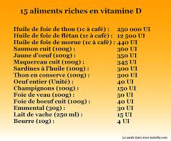 Check spelling or type a new query. 15 Aliments Riches En Vitamine D