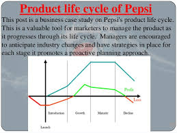 Product life cycle, abbreviated as plc is used to indicate that any product has a limited lifespan coke, a soft drink from coca cola has four stages of its plc: Case Study On Product Life Cycle Of Pepsi