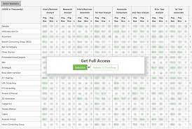 But after registering and interacting with the site, i was impressed with the quality of my partner suggestions and just how much they took into consideration what i was looking for in my search for a partner. Management Consulting Salary Average Management Consultant Compensation Wall Street Oasis