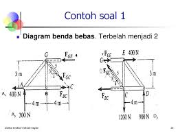 Hand out mata kuliah mekanika rekayasa iii dosen achmad muchtar. Analisis Struktur Metode Bagian Ppt Download
