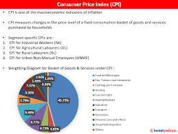 Consumer price index cpi in south africa increased to 119.30 points in march from 118.50 points in february of 2021. Consumer Price Index Cpi Yadnya Investment Academy