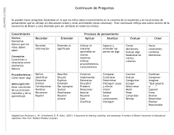 comprehension spanish answering asking questions at