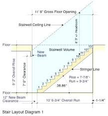 Stair Stringer Formula Stair Layout Primer Stair Stringer Length Formula Jpg 374 401 Pixels Stair Layout Building Stairs Stairs Design