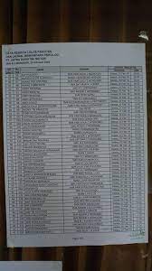 Kisi kisi tes pt astra daihatsu motor. Bkk Bintaro Pengumuman Hasil Tes Pt Adm Berikut Ini Facebook