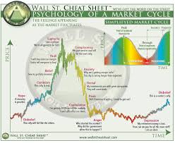 Financial watchdogs are only looking to regulate cryptocurrencies and not. Top 6 Reasons Why Bitcoin And The Cryptocurrency Market Crashed At The Beginning Of 2018