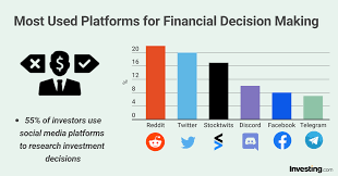 I guess the lack of confidence is stemming from people gulping down price predictions all year long from every nerd with a youtube channel but to answer your question, yes. Beyond Gamestop Survey Reveals Reddit S Larger Than Expected Influence On Investing By Investing Com Blog