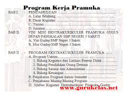 Ekskul praja muda karana (pramuka). Program Kerja Gugus Depan Pramuka Penegak