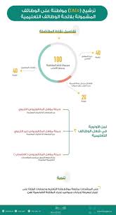 إعلان مهم صادر عن صندوق إقراض طلبة مؤسسات التعليم العالي في فلسطين. Ø¨Ø§Ù„Ø£Ø³Ù…Ø§Ø¡ ÙˆØ²Ø§Ø±Ø© Ø§Ù„ØªØ¹Ù„ÙŠÙ… ØªØ±Ø´Ø­ 4845 Ù…ÙˆØ§Ø·Ù†Ø© Ø¹Ù„Ù‰ Ø§Ù„ÙˆØ¸Ø§Ø¦Ù Ø§Ù„ØªØ¹Ù„ÙŠÙ…ÙŠØ© ØµØ­ÙŠÙØ© Ø§Ù„Ù…ÙˆØ§Ø·Ù† Ø§Ù„Ø¥Ù„ÙƒØªØ±ÙˆÙ†ÙŠØ©