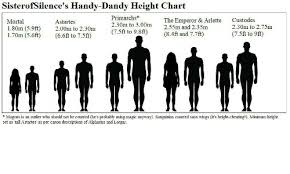Sisterofsilences Handy Dandy Height Chart Primarchs 230m