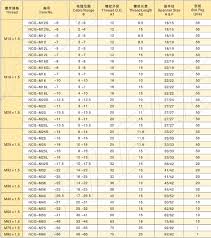 Types Of Nylon Cable Glands Cable Gland Size Chart Buy Cable Gland Size Chart Nylon Cable Glands Types Of Cable Gland Product On Alibaba Com