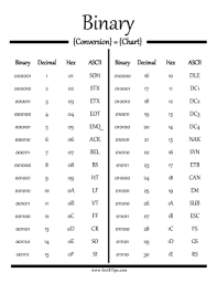 55 Precise Binary To Text Chart