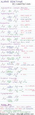Alkene Reactions Overview Cheat Sheet Organic Chemistry Organic Chemistry Study Organic Chemistry Chemistry Help