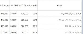 تعرف على أسعار سيارات هيونداى القادمة من أوروبا بعد تطبيق صفر الجمارك اليوم السابع