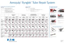 Rynglok Tube Repair System