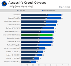 geforce gtx 1660 ti mega benchmark techspot