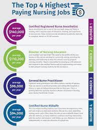 In the united states, the dnp is one of two doctorate degrees in nursing, the other being the phd (doctor of philosophy). 22 Of The Best Nursing Jobs You Can Get After You Graduate Wolters Kluwer