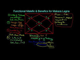 videos matching capricorn lagna benefic and malefic planets