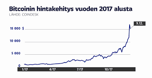 Ripple voi olla melko monimutkainen käsite ja se nostattaa paljon. Bitcoin Huuma Kasvaa Helsinkilainen Kauppias Myi Satojen Tuhansien Eurojen Polkupyoria Yle Uutiset Yle Fi