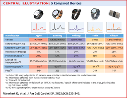 Image result for Electrocardiogram Validity
