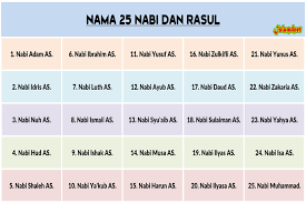 25 nama ini dipilih allah swt untuk mendapatkan ilham dan mukjizat karena kesabaran, ketabahan dan kualitasnya. Nama 25 Nabi Dan Rasul Secara Berurutan Islamdnet