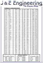 Torque Conversion Chart