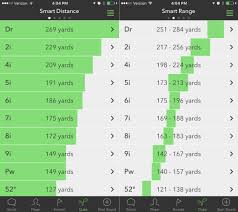Golf Club Selection Distance Chart Flex Dynamic Chart Gold