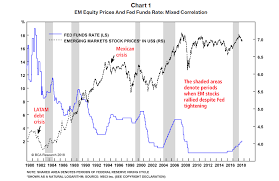 Late Innings Of The Bull Market Equities Com