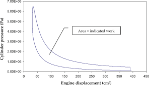 Engine Displacement Diagram Wiring Diagrams