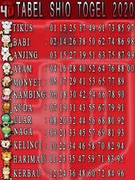 Kumpulan Gambar Prediksi Syair Togel Hongkong Hari Ini Terbaru 2020 Plafon Gypsum Larantuka