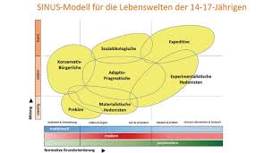 Maybe you would like to learn more about one of these? 3 1 Diversitat Ein Begriff Lehrstuhl Fur Schulpadagogik Lmu Munchen