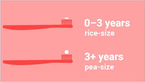 Fluoride Toothpaste Tips for Kids