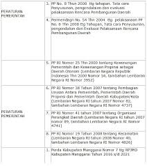 Tujuan, kebijakan dan strategi penataan ruang wilayah di provinsi. Program Kecamatan Lelak 2016 2021 Pemkab Manggarai