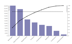 Pareto Chart Sisense Community