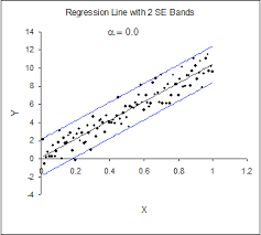 Introductory Econometrics Chapter 19 Heteroskedasticity