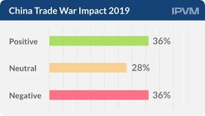 China Us Trade War Impact Splits Industry