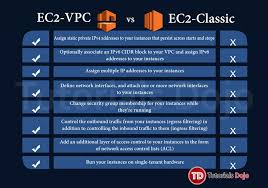 Users are not provided the ability to deny traffic. Aws Cheat Sheet Amazon Vpc Tutorials Dojo