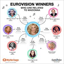 Eurovision song contest 2009 result: These Eurovision Winners Are Related To Madonna Myheritage Eurovision