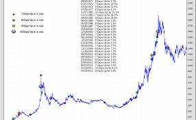 Prices are quoted in currency unit per troy ounce unless otherwise stated. Gold Price Today Price Of Gold Per Ounce Gold Spot Price Charts Cute766