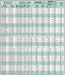 350210x2 Double Row Taper Roller Bearing 350210 Bearing Buy 35022 Bearing 350210x2 Bearing 350210 Product On Alibaba Com