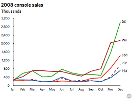 microsoft attempts to hide anemic xbox one sales amid