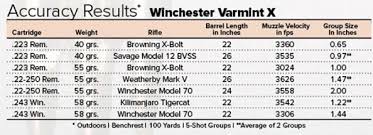 American Hunter Hardware Winchester Varmint X