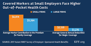Most people with health insurance get it through an employer. 2017 Employer Health Benefits Survey Kff