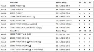 Mercedes Benz Classe B Equipement Pneumatique Combinaisons De Jantes Et De Pneus Jantes Et Pneumatiques Manuel Du Conducteur Mercedes Classe B